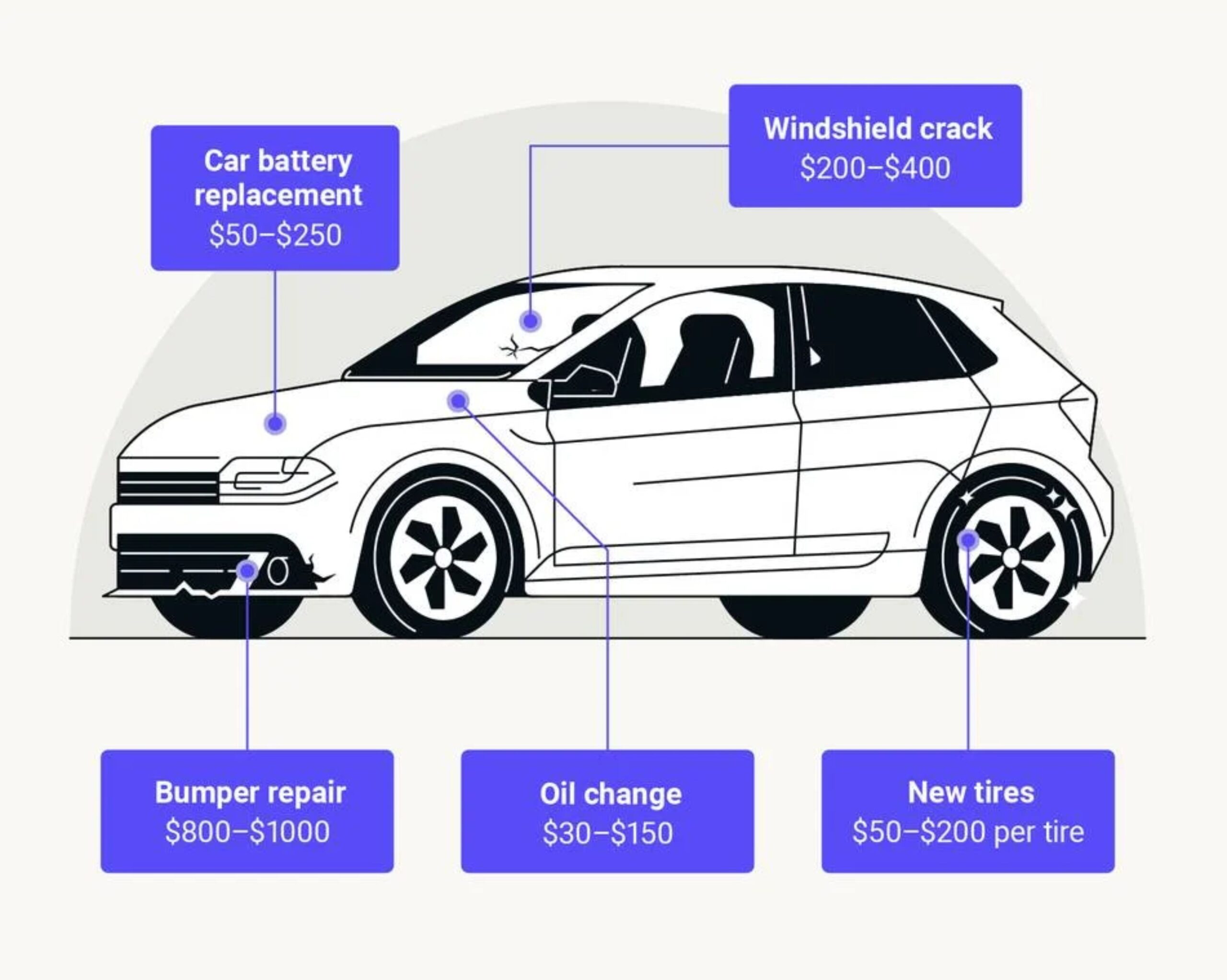 Vehicle Value & Repair Costs